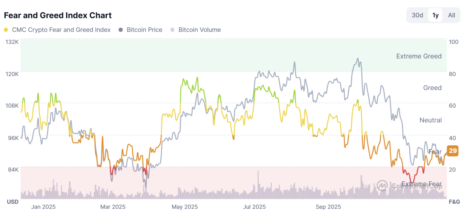 比特幣即將選擇方向？一覽分析師預測 2026 BTC 行情